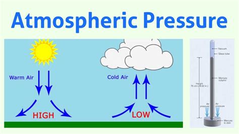 High and low pressure .